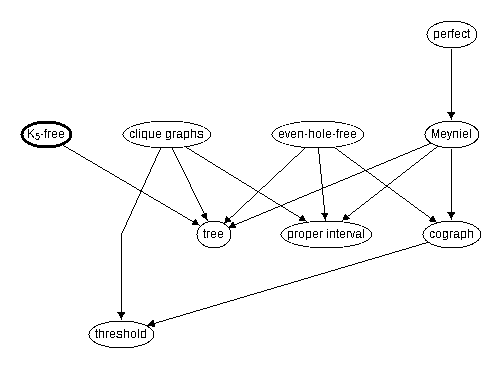 Inclusion map for K_5--free