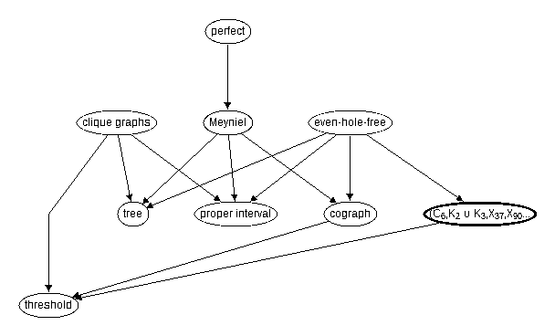 Inclusion map for (C_6,K_2 \cup K_3,X_{37},X_{90},\co{C_{n+4} \cup K_1},\co{T_2},\co{W_{n+4}},\co{X_{31}},co-XF_2^{n+1},co-XF_3^n,co-domino,co-twin-C_5)--free