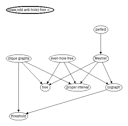 Inclusion map for (claw,odd anti-hole)--free $\cap$ tripartite