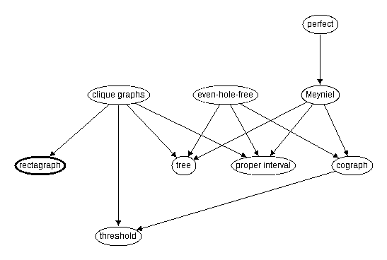 Inclusion map for rectagraph