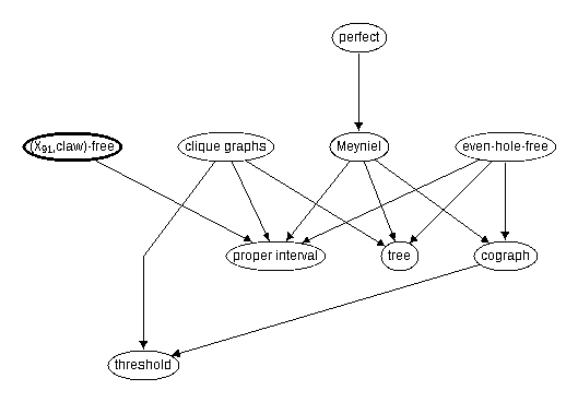 Inclusion map for (X_{91},claw)--free