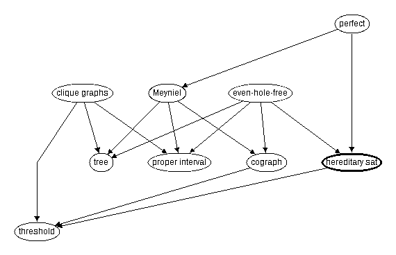 Inclusion map for hereditary sat
