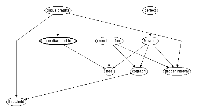 Inclusion map for probe diamond--free