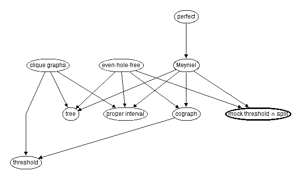 Inclusion map for mock threshold $\cap$ split