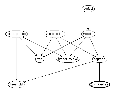 Inclusion map for (3K_1,\co{P_3})--free