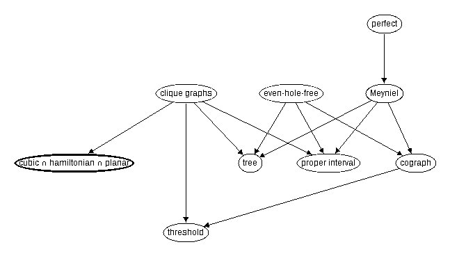 Inclusion map for cubic $\cap$ hamiltonian $\cap$ planar