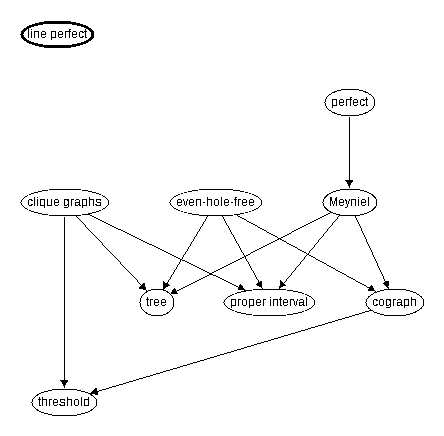 Inclusion map for line perfect