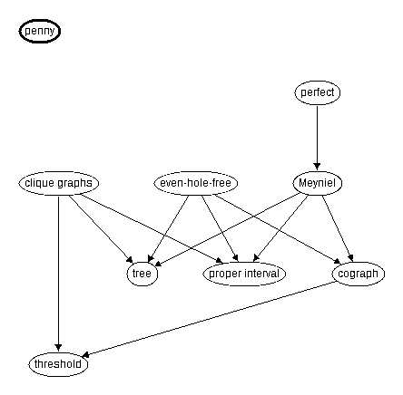 Inclusion map for penny