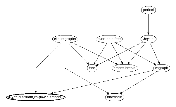 Inclusion map for (P_4,co-diamond,co-paw,diamond,paw)--free